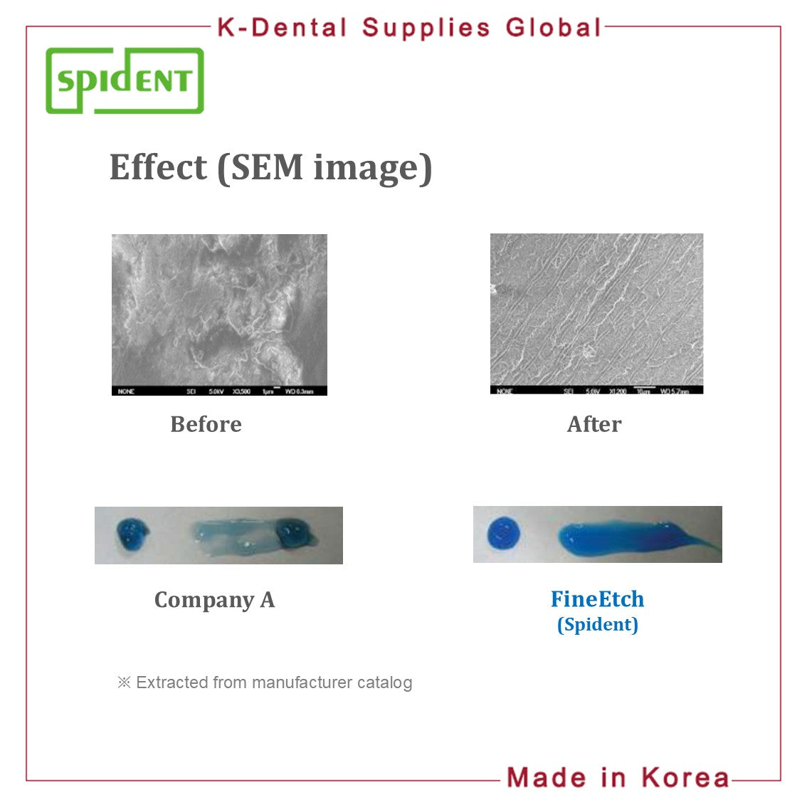 FineEtch(37% Etching Gel) 5ml x 3ea