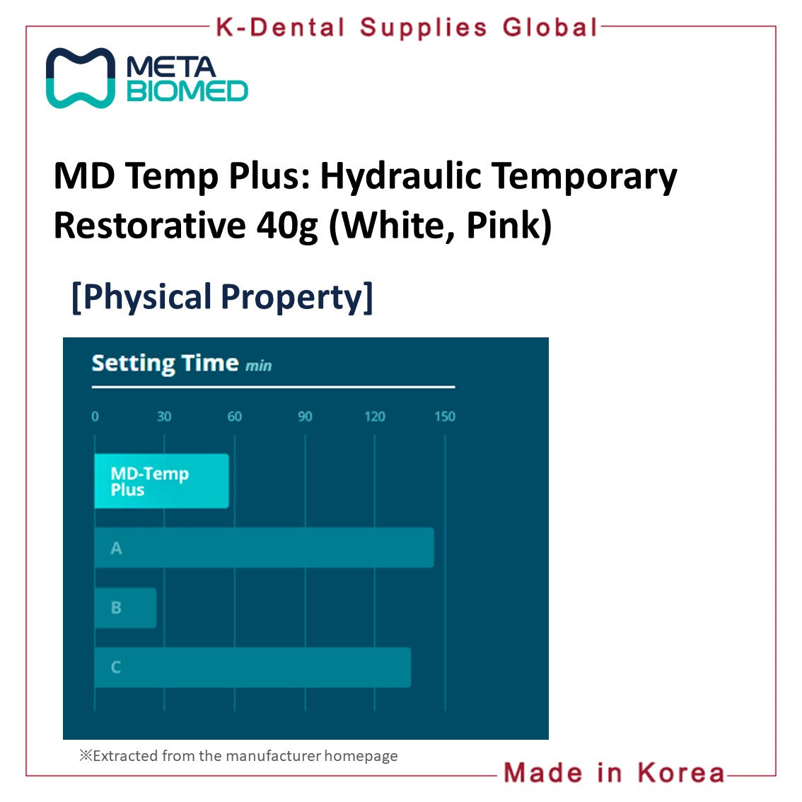 MD Temp Plus Hydraulic Temporary Restorative 40g (White, Pink)