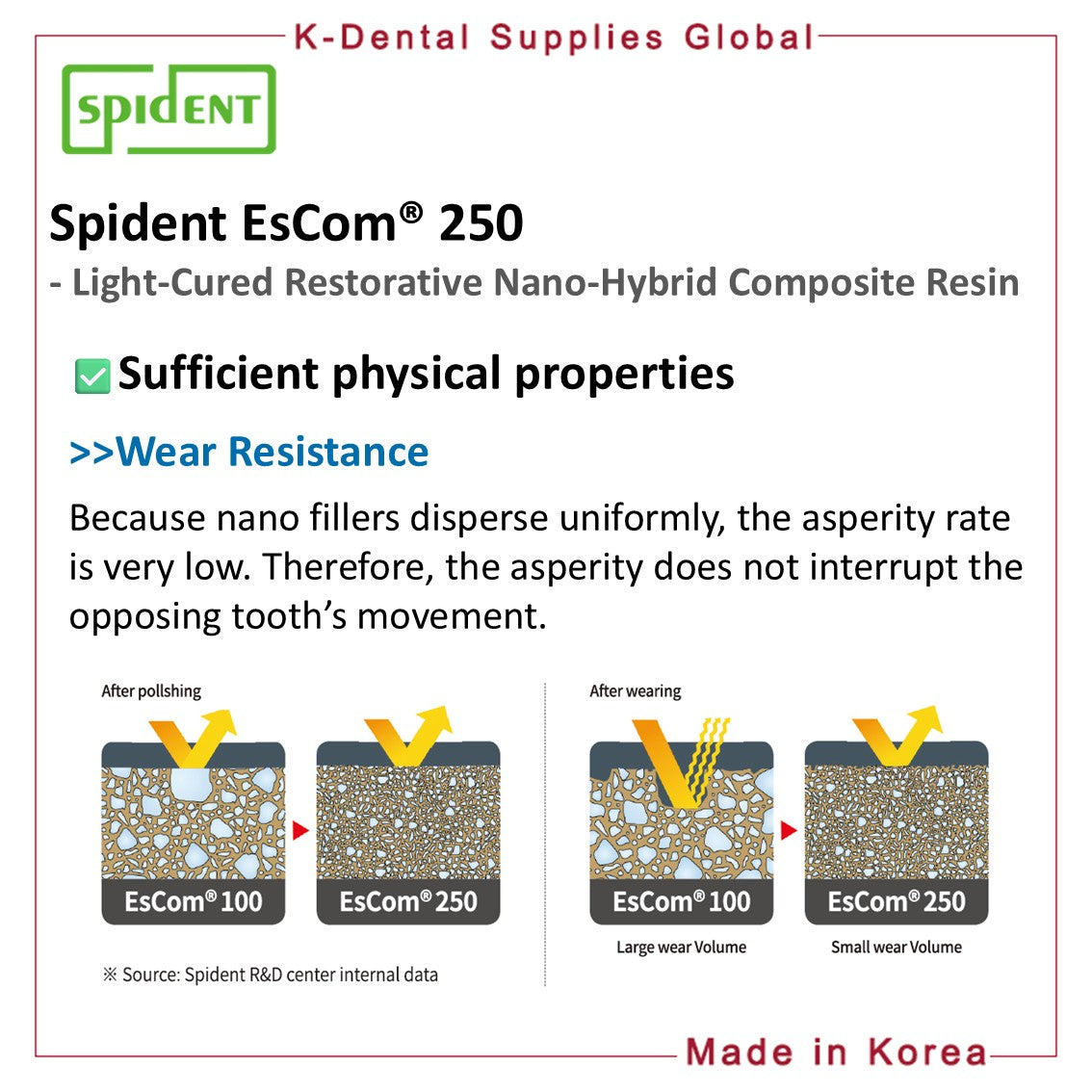 EsCom 250 Light-cured Restorative Naho-hybrid Composite Resin 4g syringe
