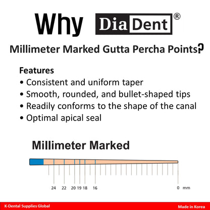 Dental Millimeter Marked Gutta Percha Points ML.029