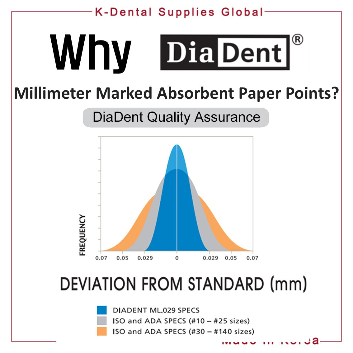 Dia-ProT Dental Millimeter Marked Paper Points