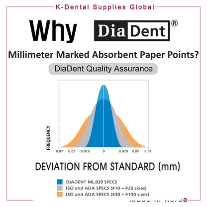 Dia-ProT Dental Millimeter Marked Paper Points