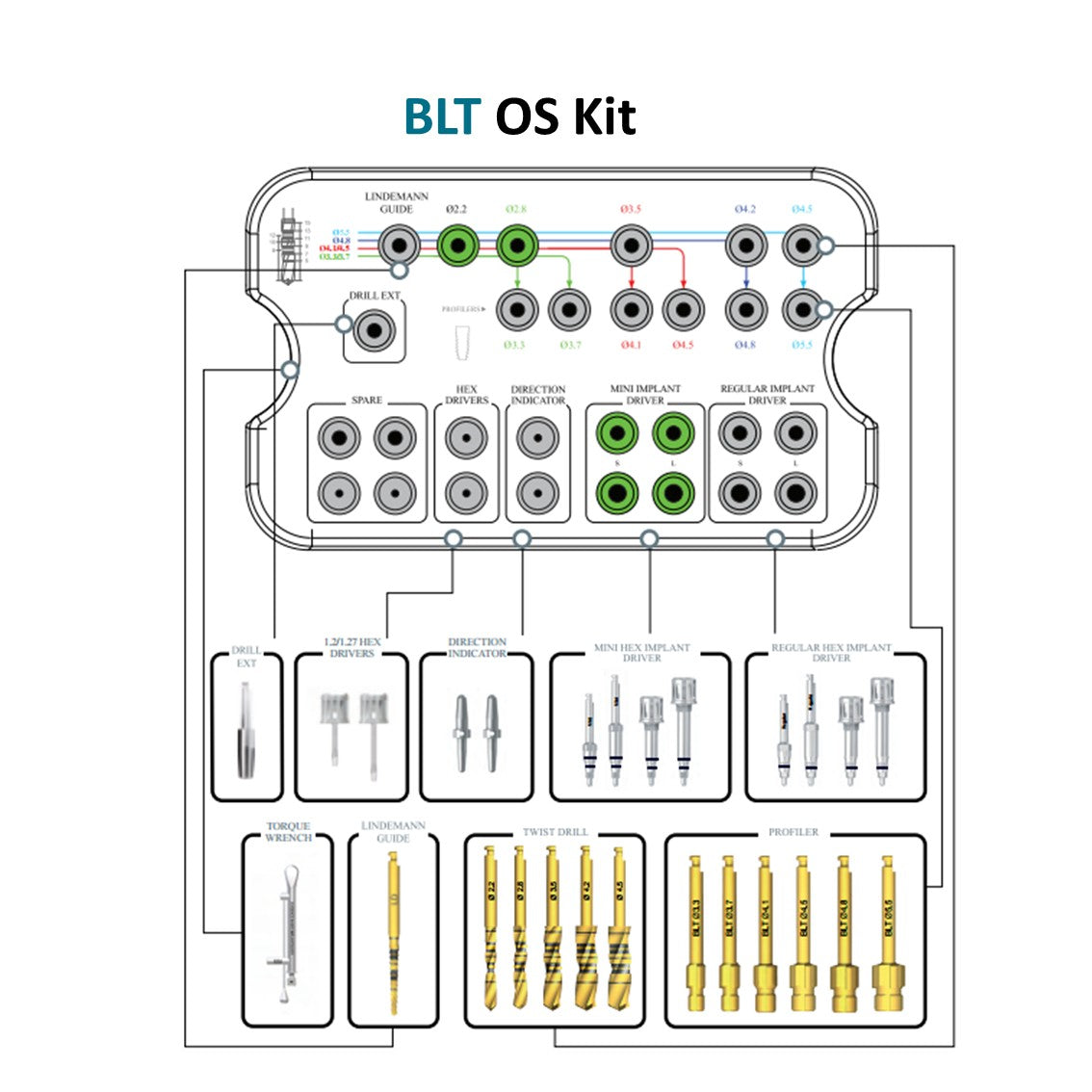 [Bone Level Tapered] OS Implant Surgical Kit