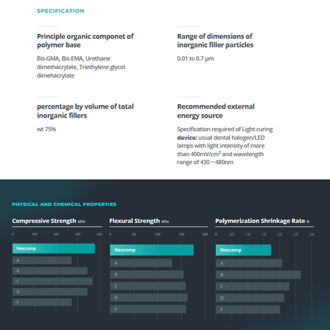 Nexcomp Nano Hybrid Dental Composite Resin 4g