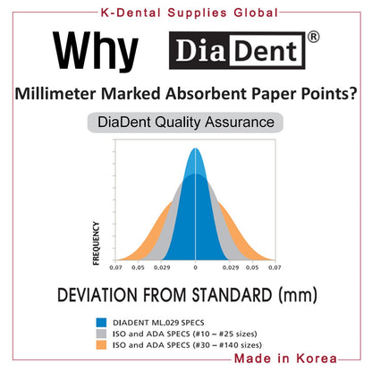 Dental Millimeter Marked Paper Points All Sizes