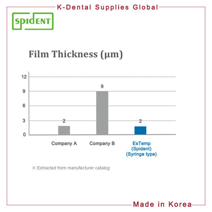 EsTemp Eugenol/NE Temporary cement for crown and bridge 10g x 2ea