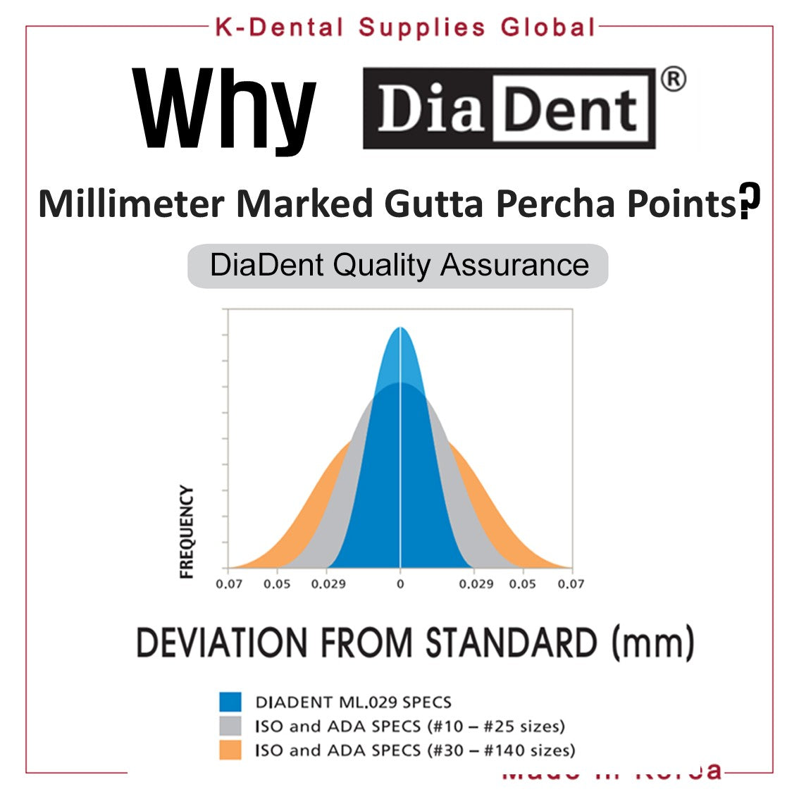 Dental Millimeter Marked Gutta Percha Points ML.029 All Sizes