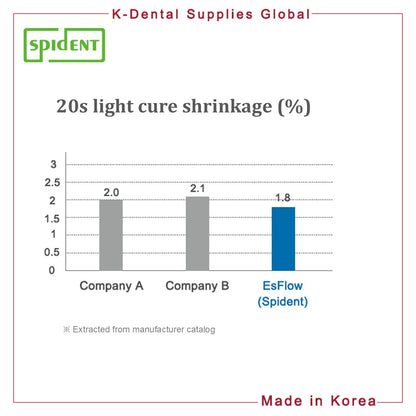 EsFlow Light Cured Flowable Composite Resin(Shade A1, A2, A3, A3.5)