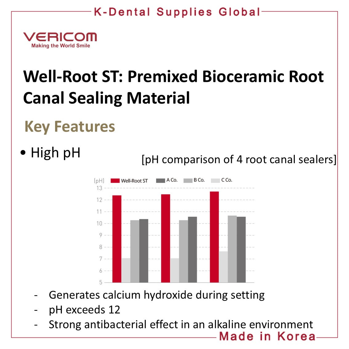 Well-Root ST Premixed Bioceramic Root Canal Sealing Material 2g