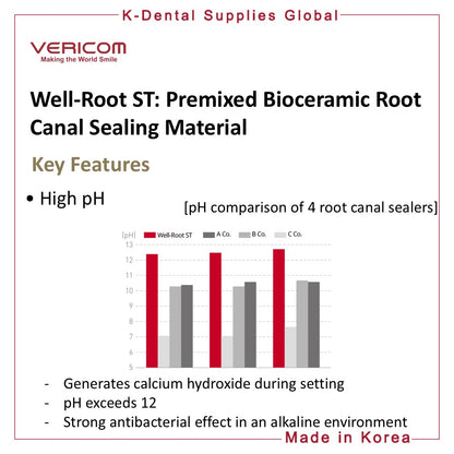 Well-Root ST Premixed Bioceramic Root Canal Sealing Material 2g