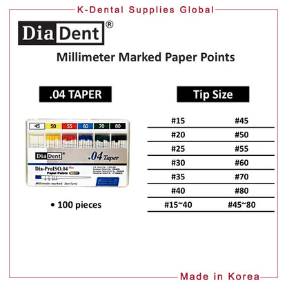 Dental Millimeter Marked Paper Points All Sizes