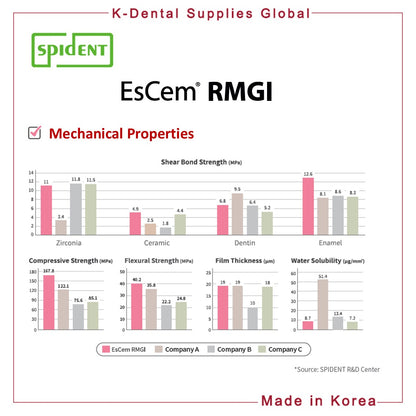 EsCem RMGI Resin-modified Glass Ionomer Luting Cement 9g x 2 syringes