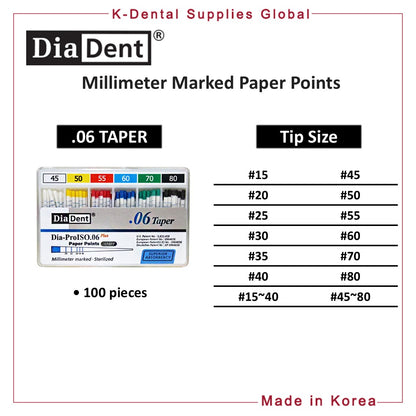 Dental Millimeter Marked Paper Points All Sizes