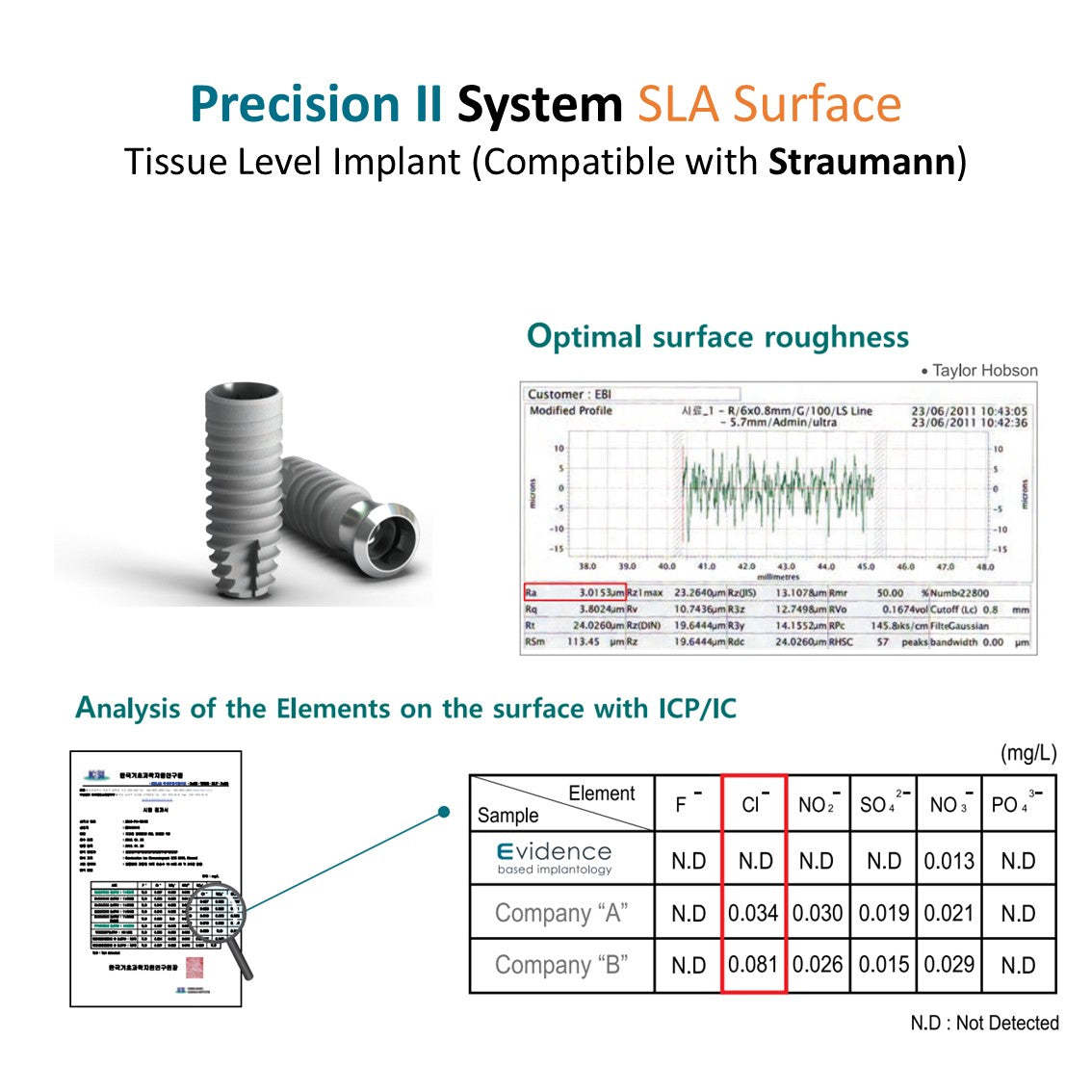 [Tissue Level Precision] Fixture Neck Diameter 6.5 Octa Compatible with Straumann, ITI Types
